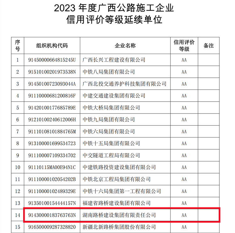 20250624713854.png 附件4.2023年度廣西公路施工企業(yè)信用評(píng)價(jià)等級(jí)延續(xù)單位_00_副本.png